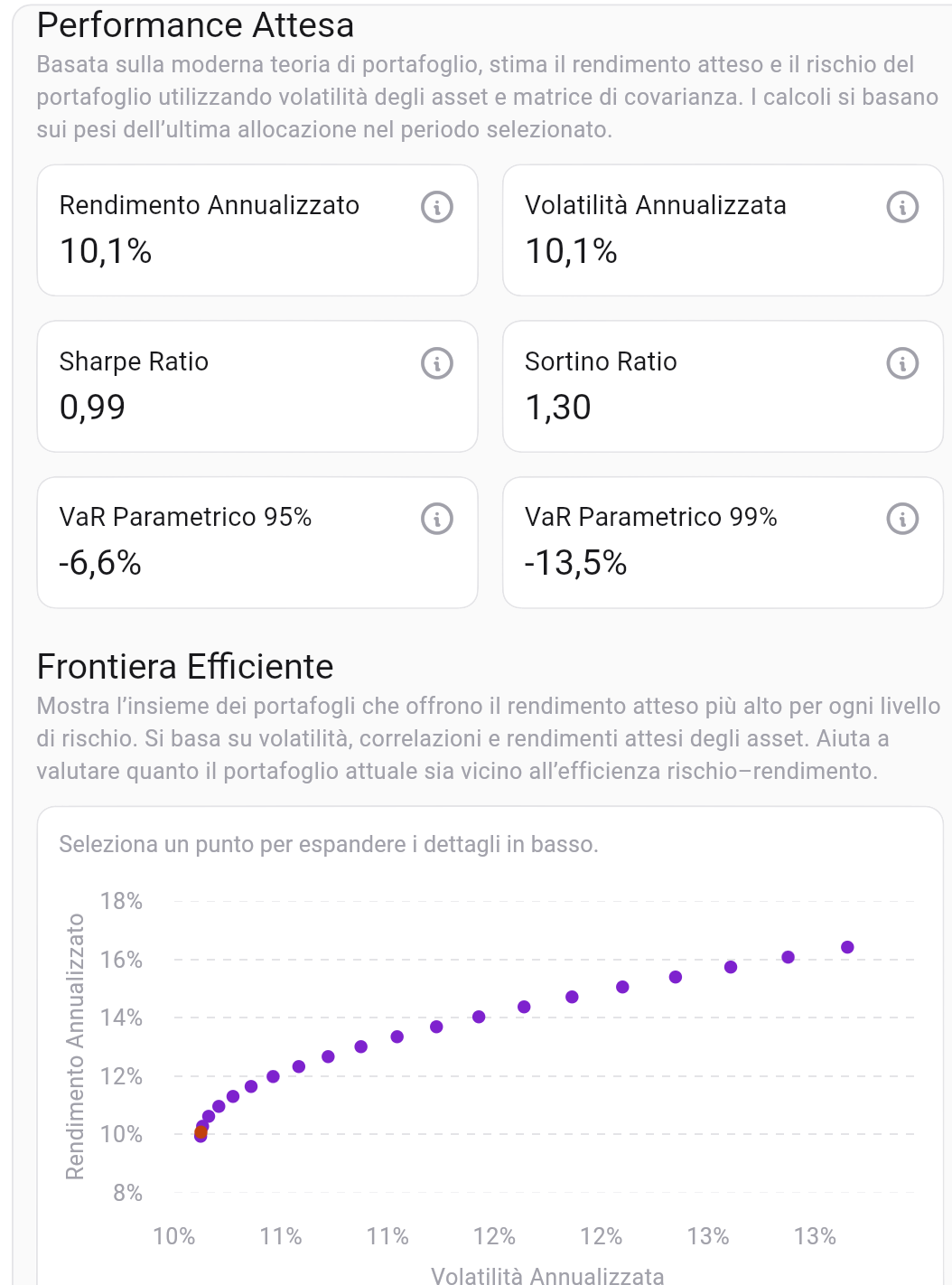 Performance attesa e frontiera efficiente