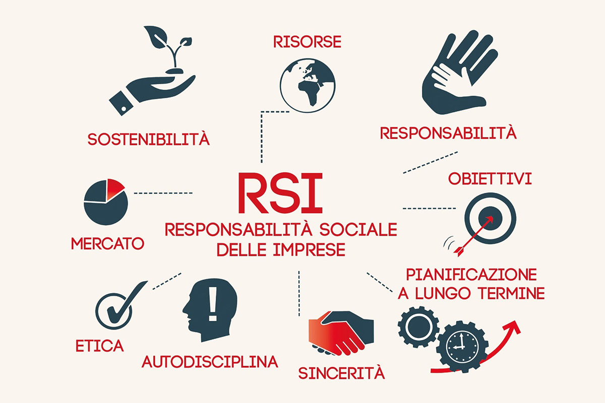 Cos'è la Responsabilità Sociale d'Impresa (RSI)?